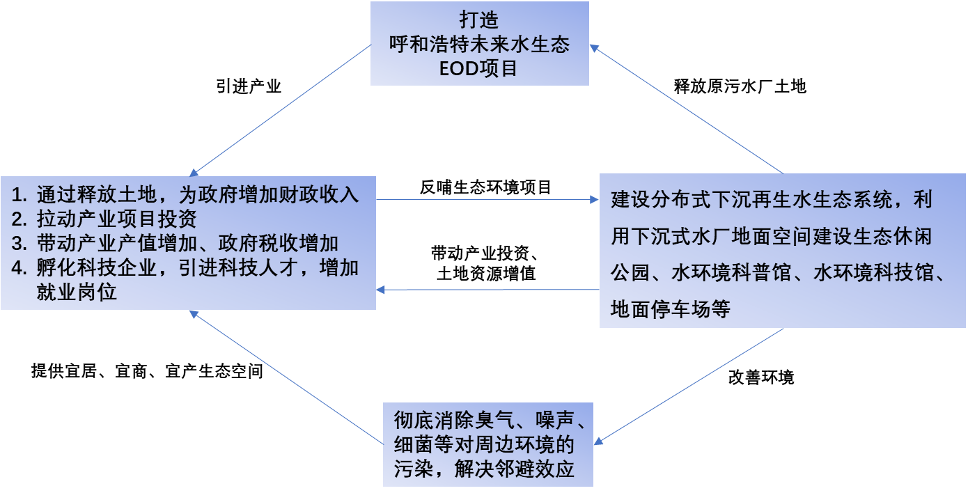 圖片包含 日程表
描述已自動生成